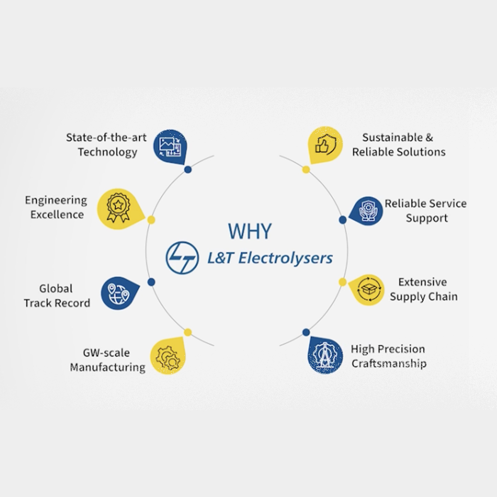 Quality Management & Expertise